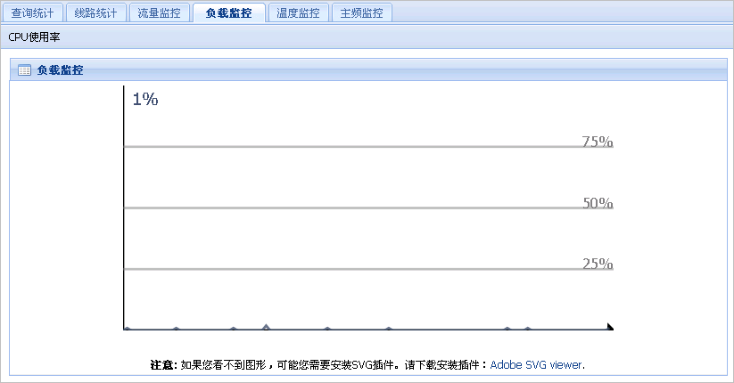 负载监控界面