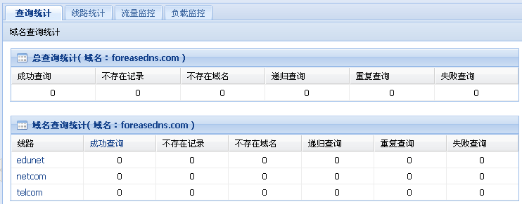 按域名统计界面