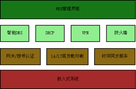 未来构想结构图