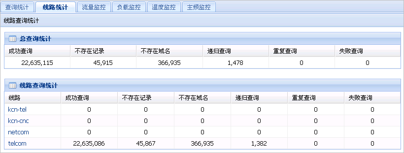 总查询统计界面